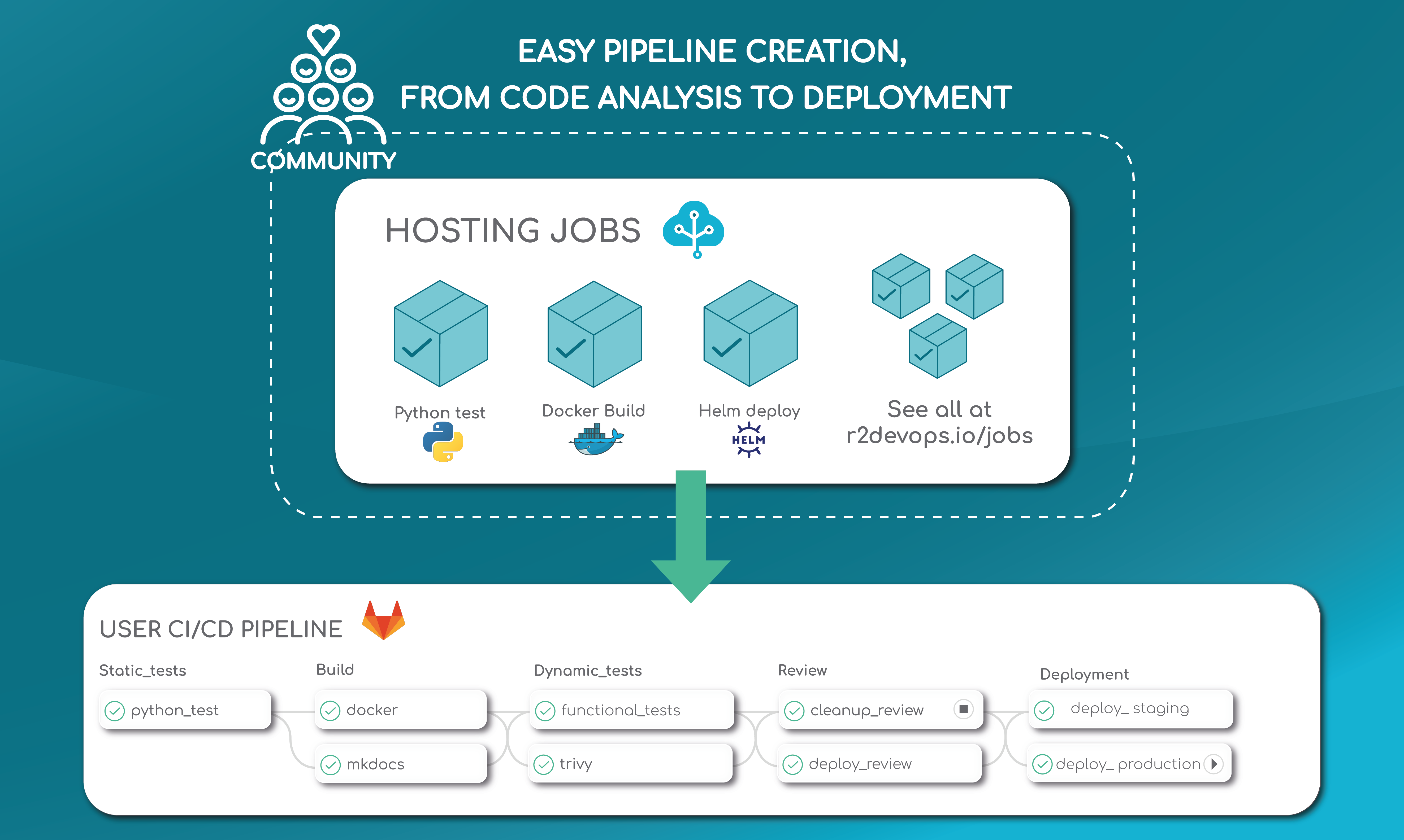 R2Devops Hub gallery image