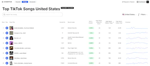 Chartex gallery image