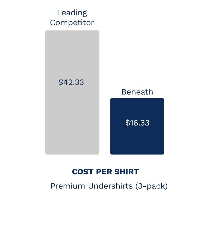 Beneath gallery image