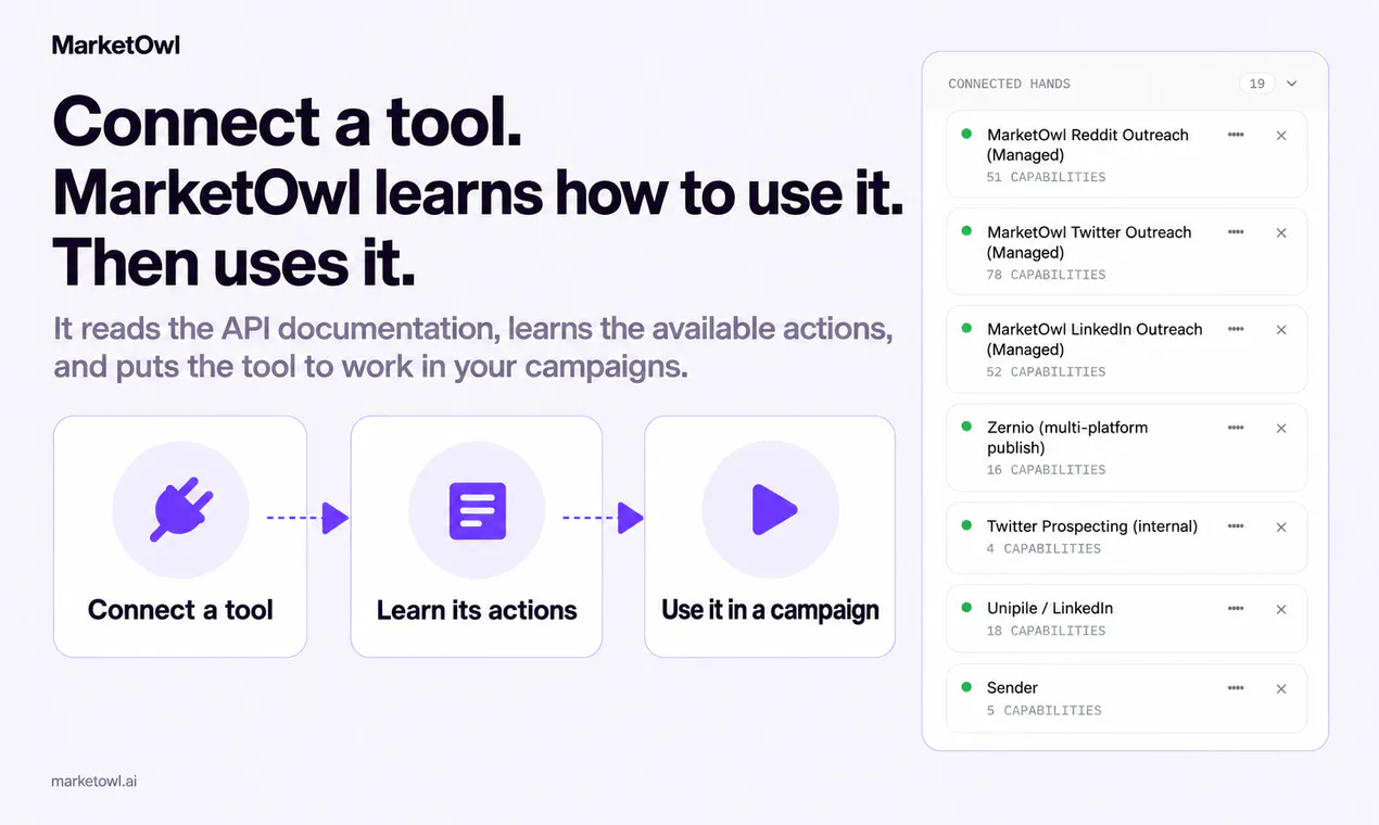 MarketOwl gallery image