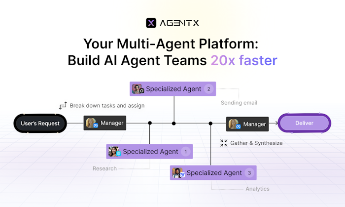 AgentX 2.0产品图