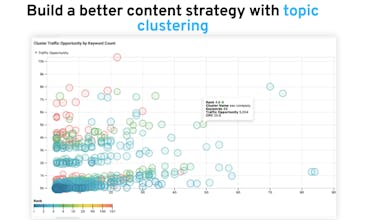 Keyword Clustering Tool by Nozzle gallery image