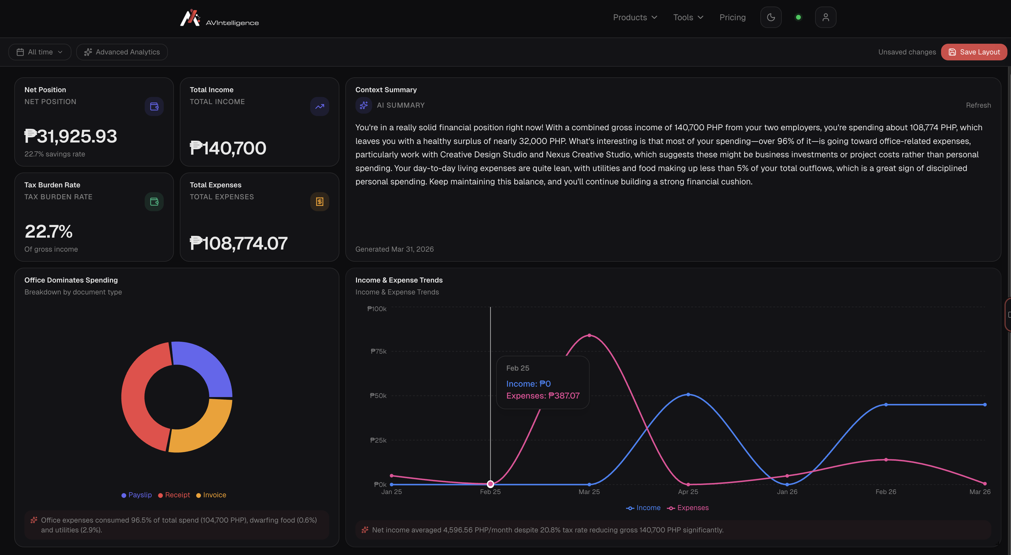 AVIntelligence gallery image