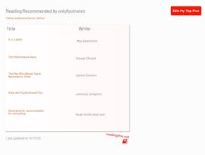 Reading This gallery image