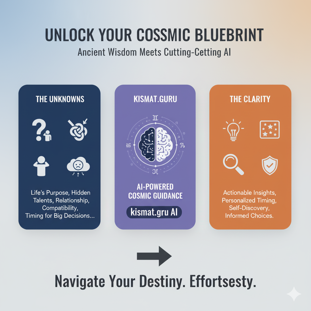 Kismat Guru gallery image