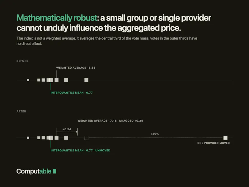 Computable GPU Index (CGI) screenshot 6