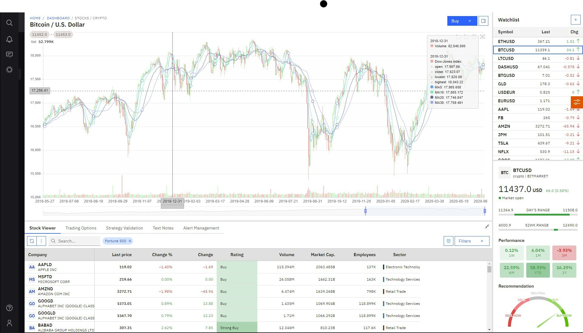 Youpez Admin UI with Angular gallery image