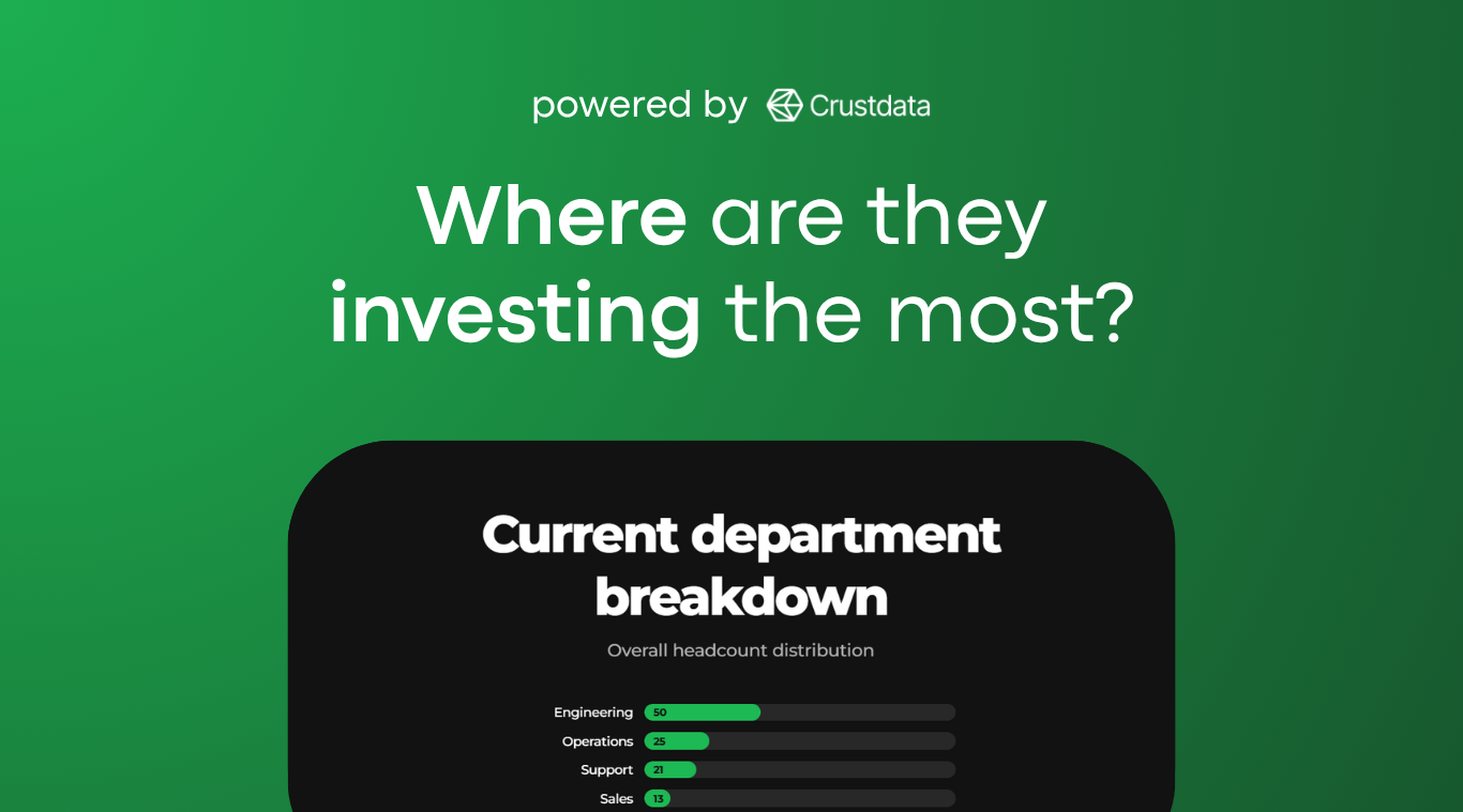 CompetitorWrapped gallery image