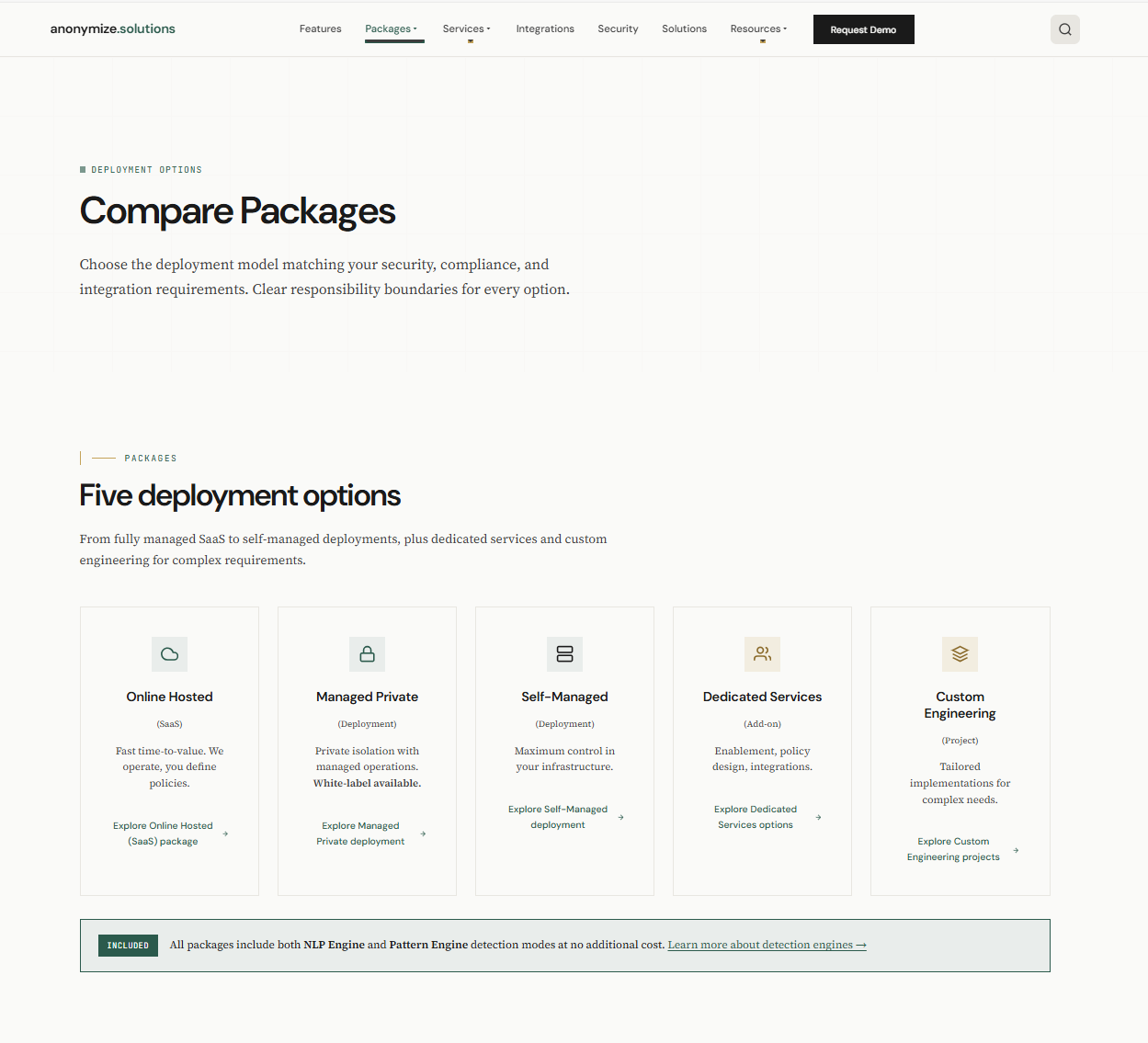 anonymize.solutions gallery image