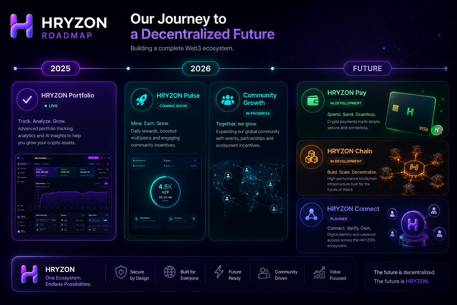 HRYZON Ecosystem gallery image
