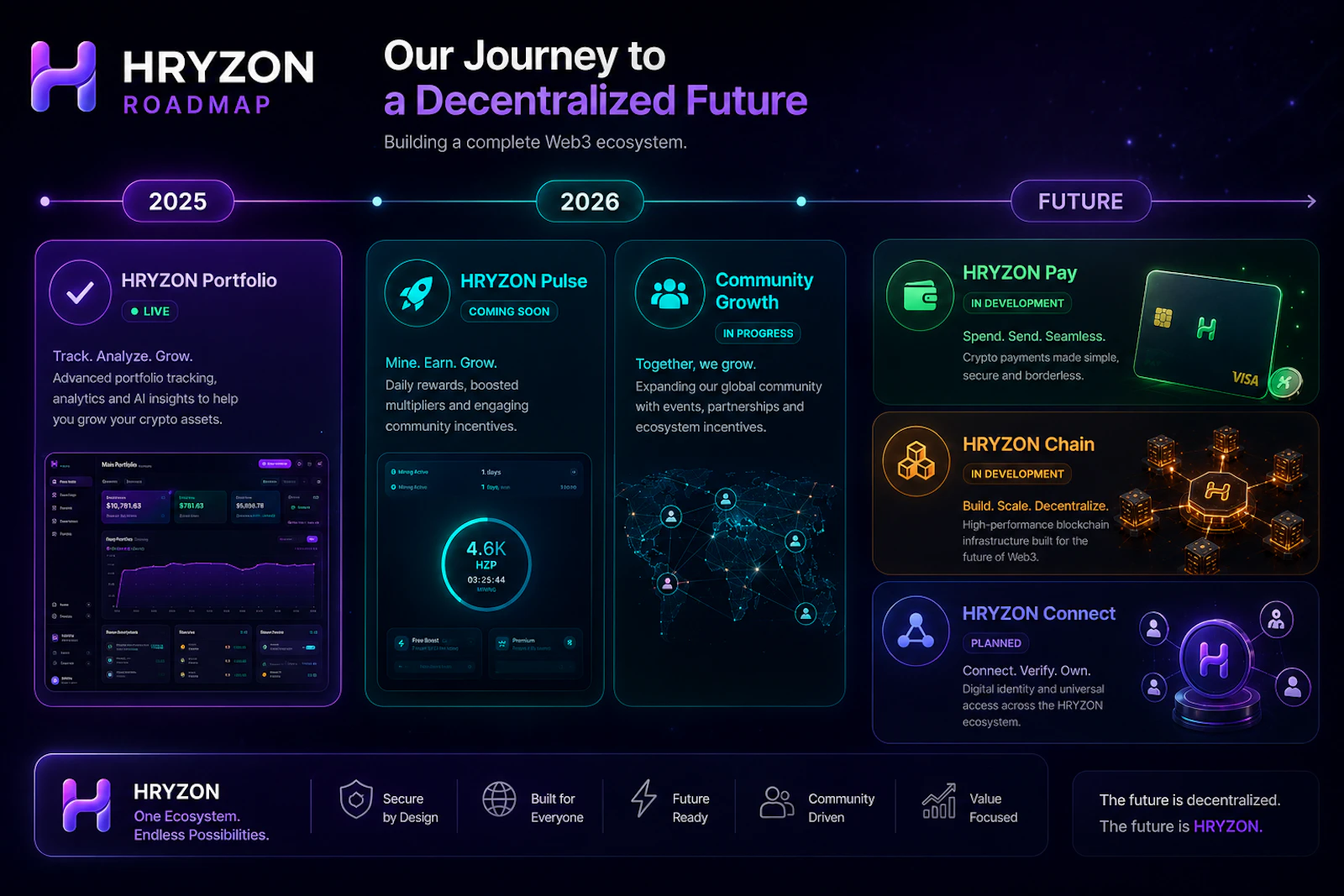 HRYZON Ecosystem screenshot 7