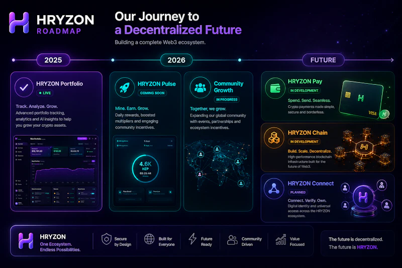 HRYZON Ecosystem screenshot 7