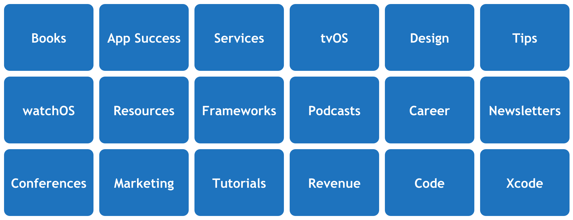 iOS Stack Image