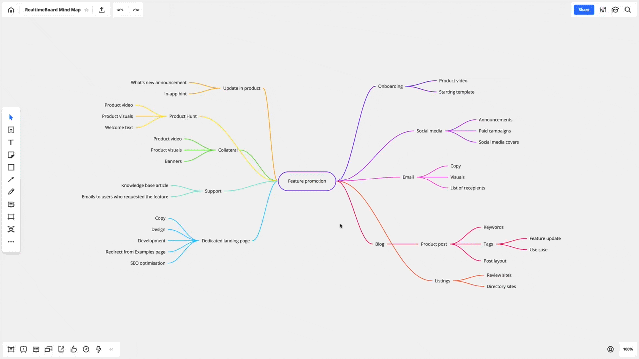 Mind Map by RealtimeBoard media 2
