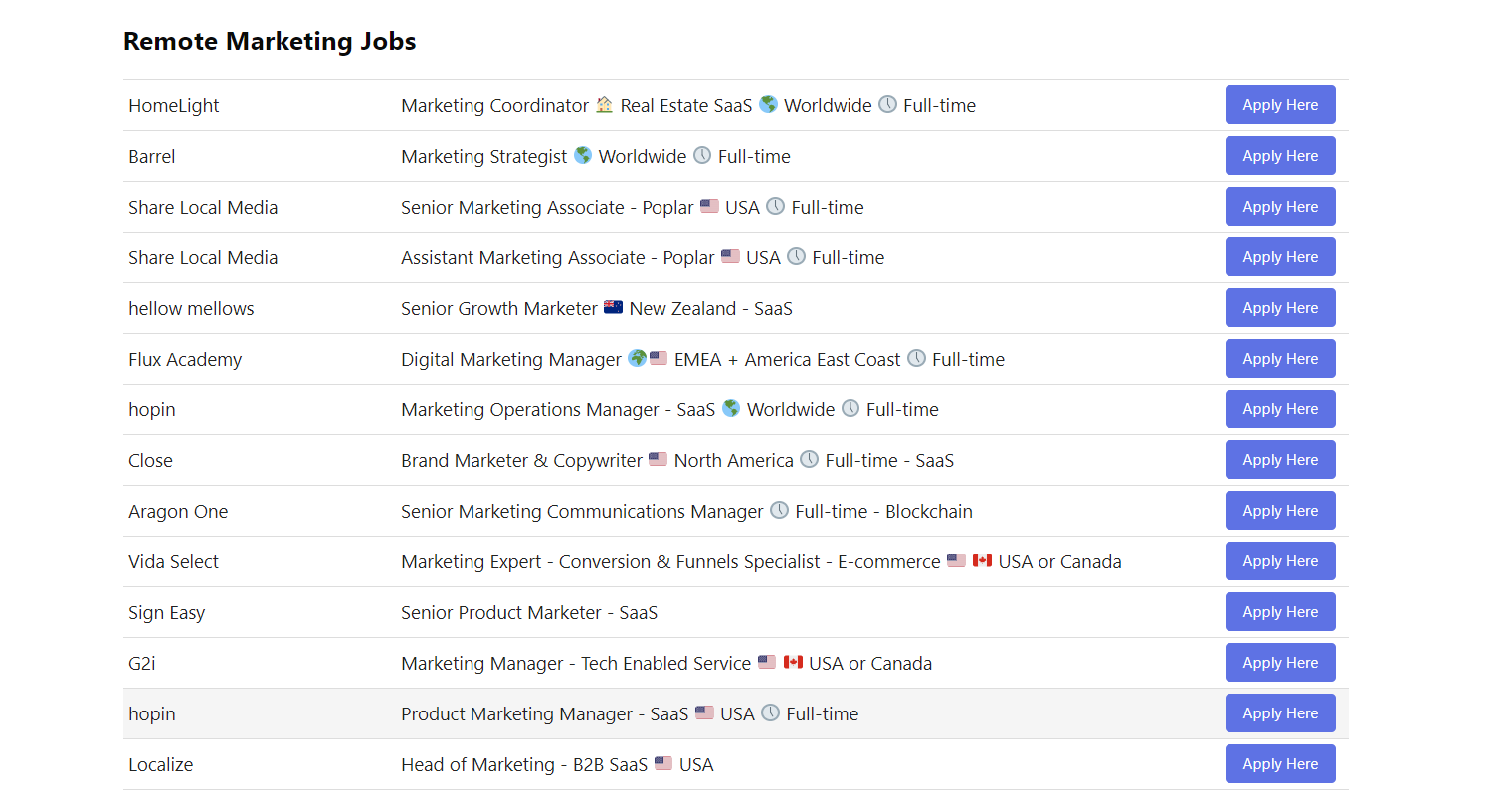 Marketing Remote Jobs gallery image