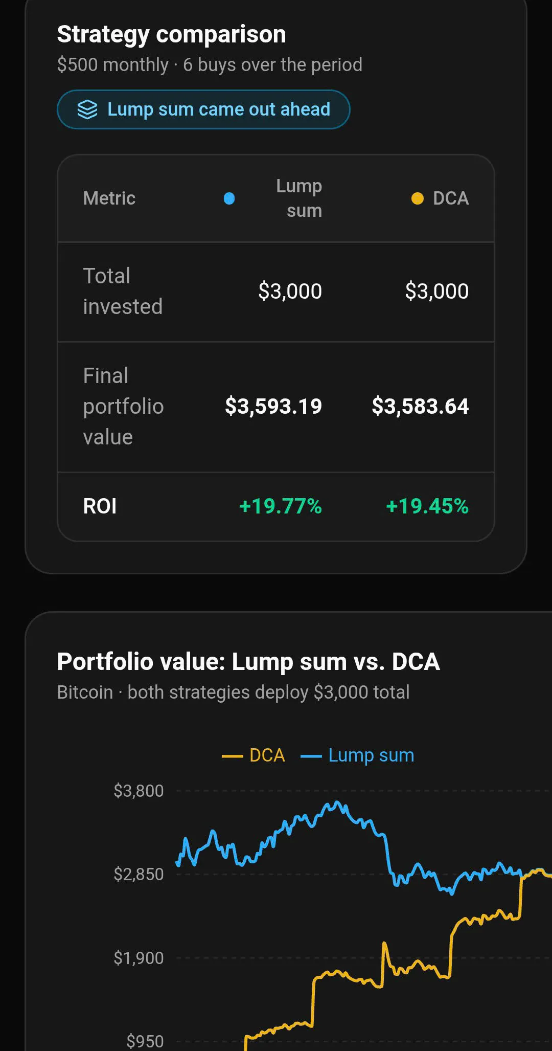 Bitcoin/Gold Growth & Insight Calculator gallery image