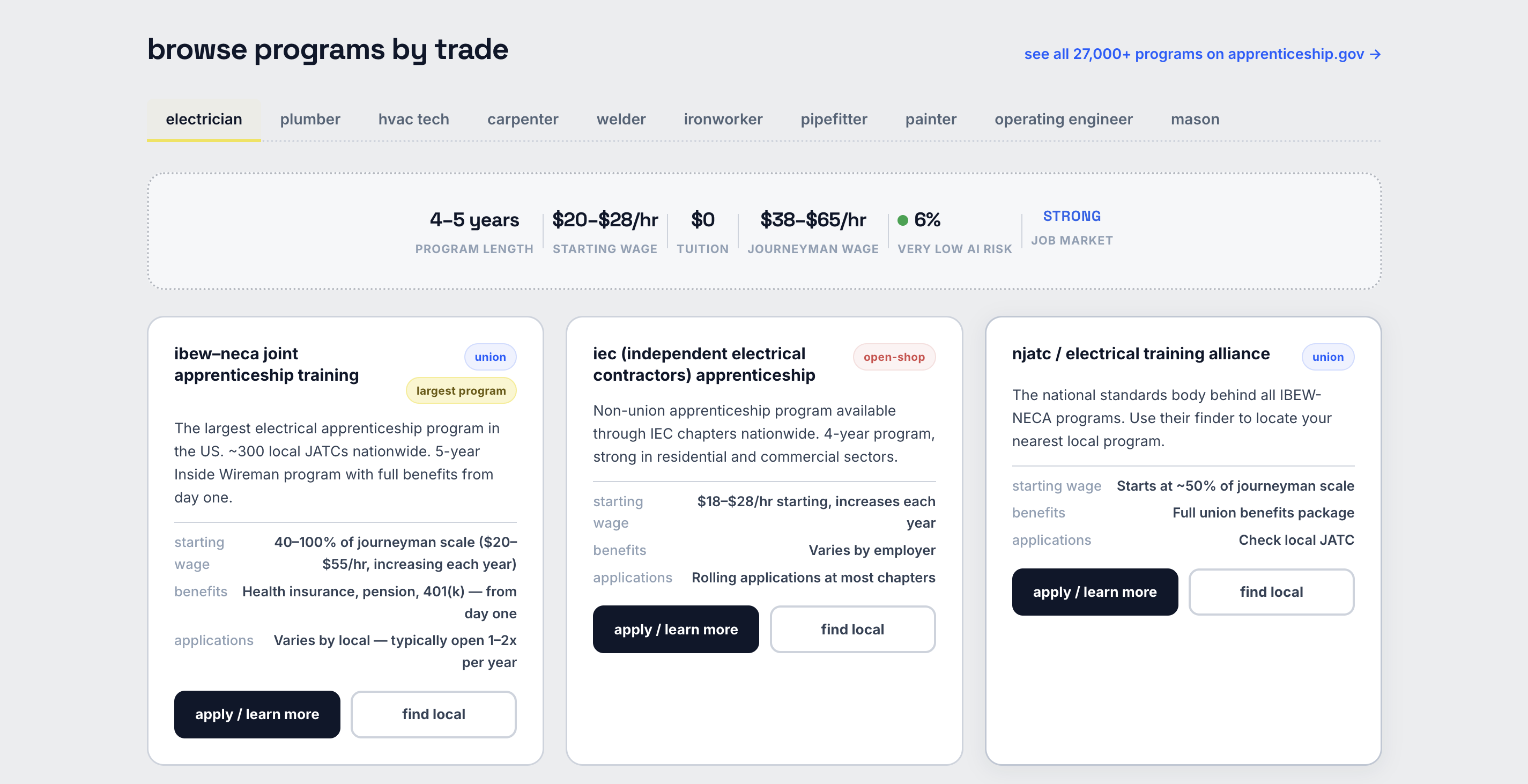 Hardhat gallery image