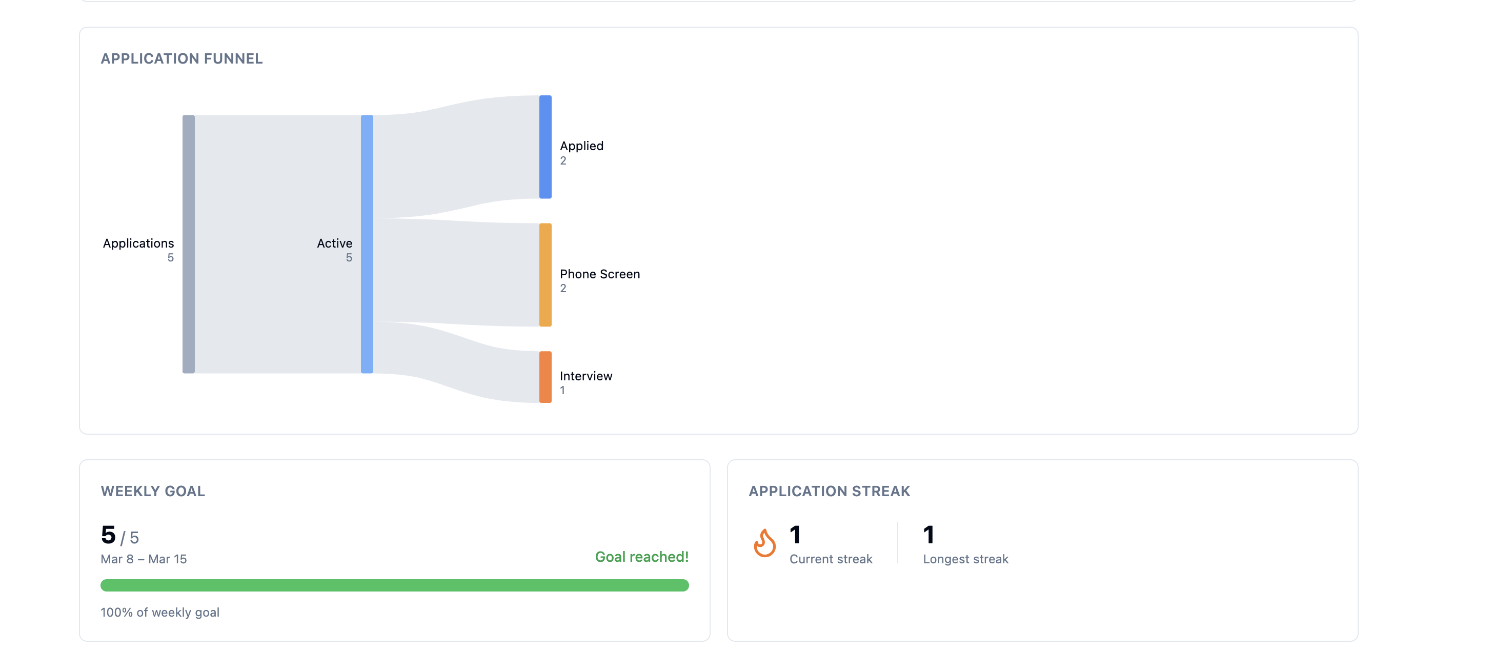 TrackMyJobs gallery image