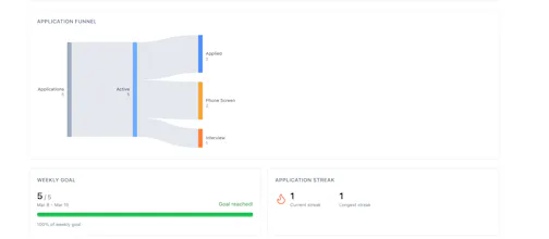 TrackMyJobs gallery image