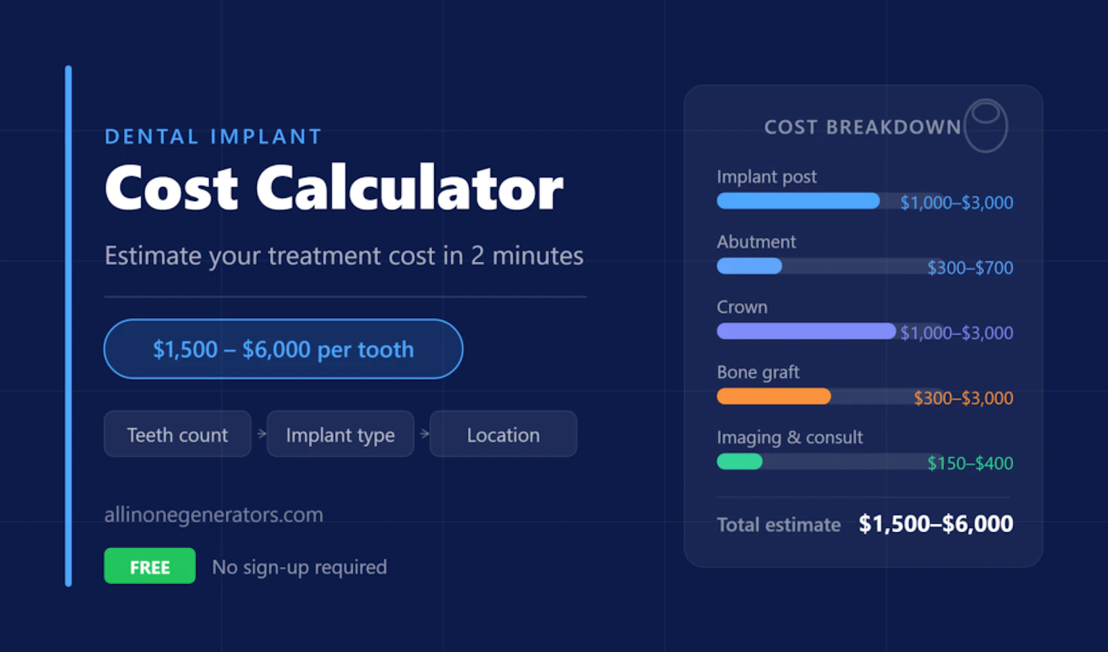 Dental Implant Cost Calculator screenshot 1
