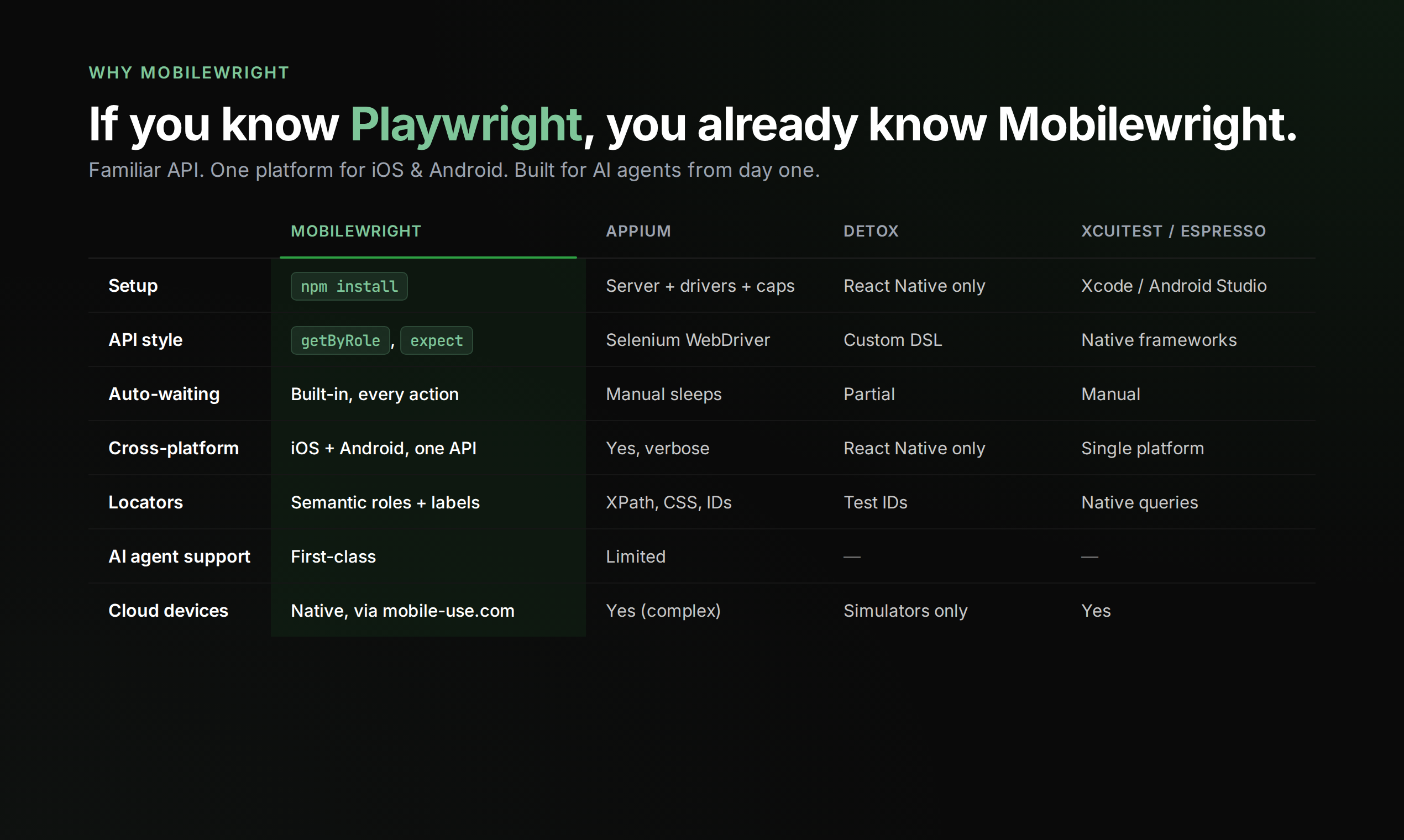 Mobilewright gallery image