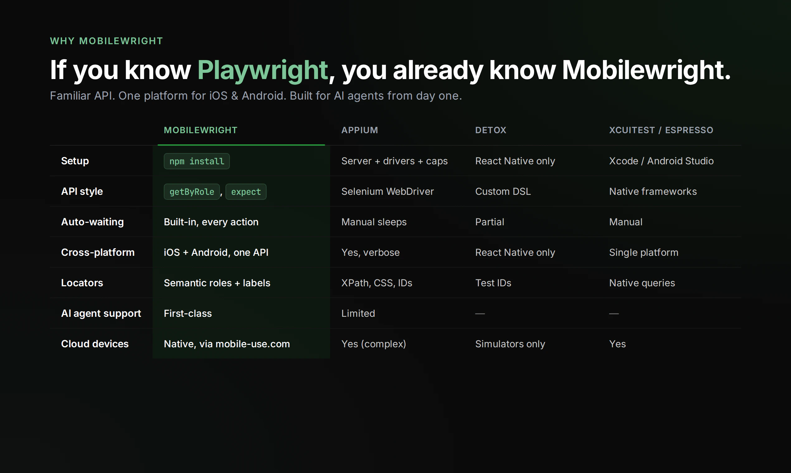 Mobilewright screenshot 2