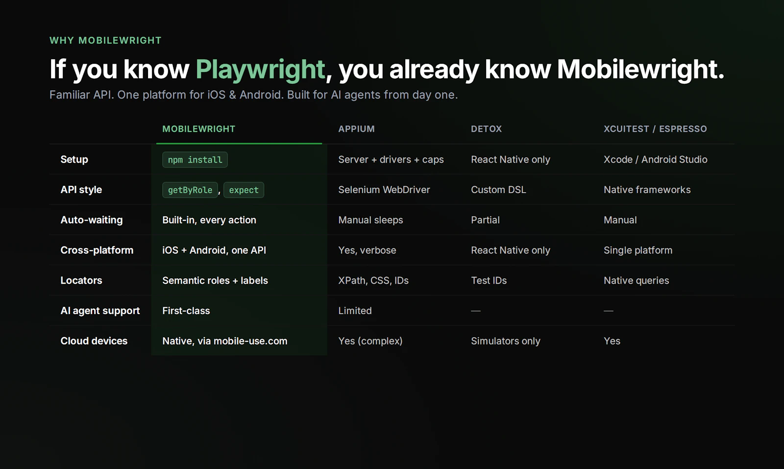 Mobilewright screenshot 3
