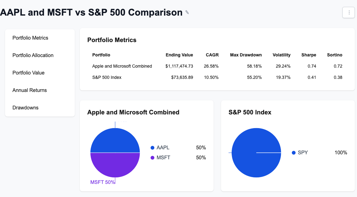Portfolio Backtest media 3