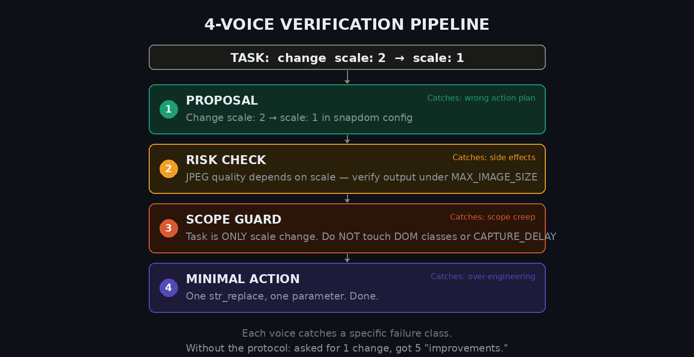 ConsciousAI Protocol gallery image