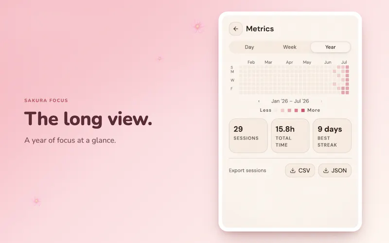 Sakura Focus screenshot 6