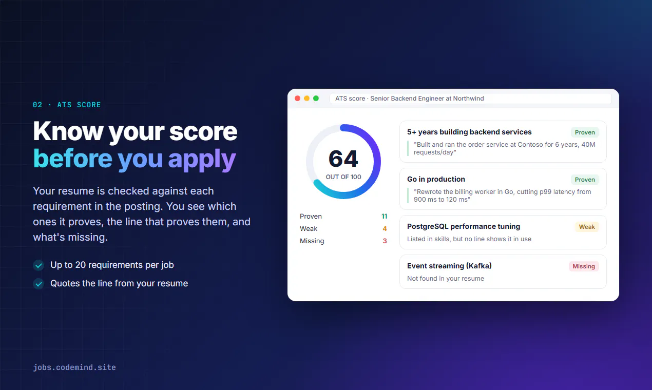 CodeMind Jobs gallery image