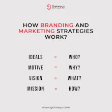 Wordpress Software House gallery image