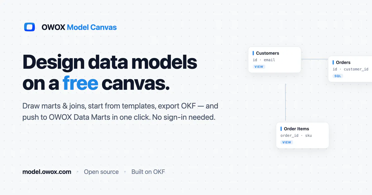 OWOX Model Canvas gallery image