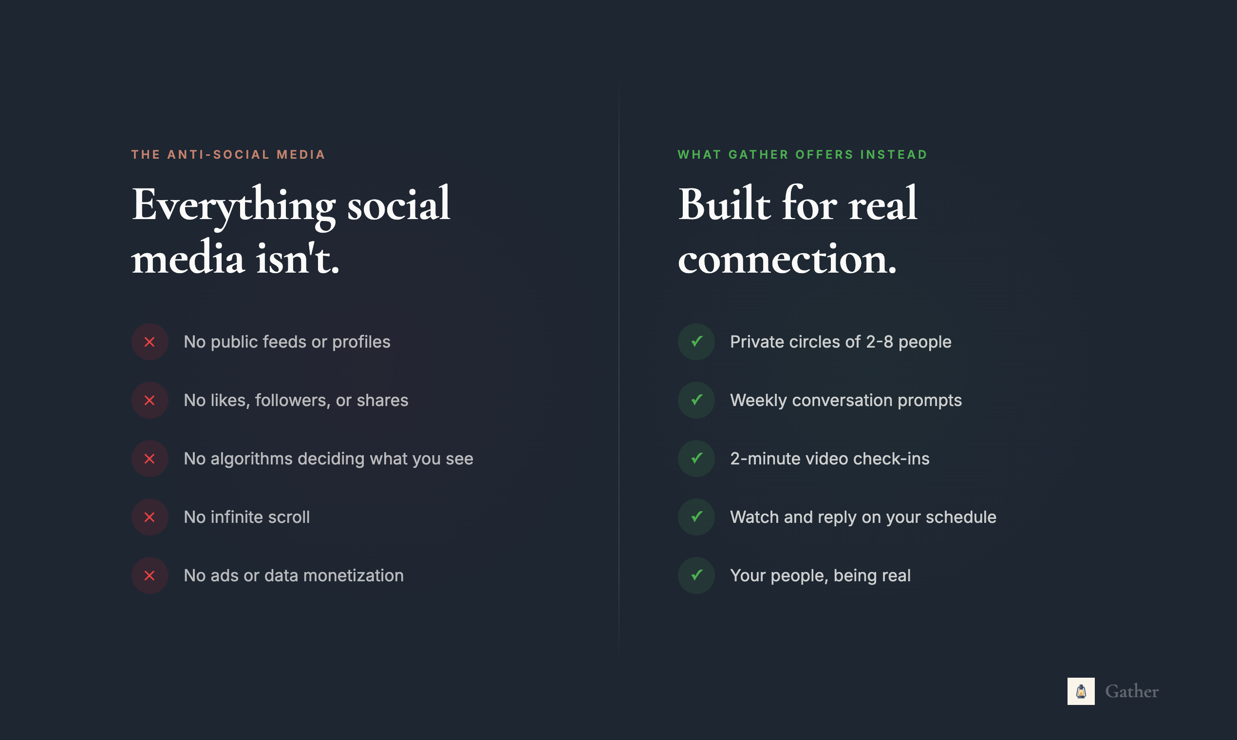 Gather - Weekly Video Circles gallery image