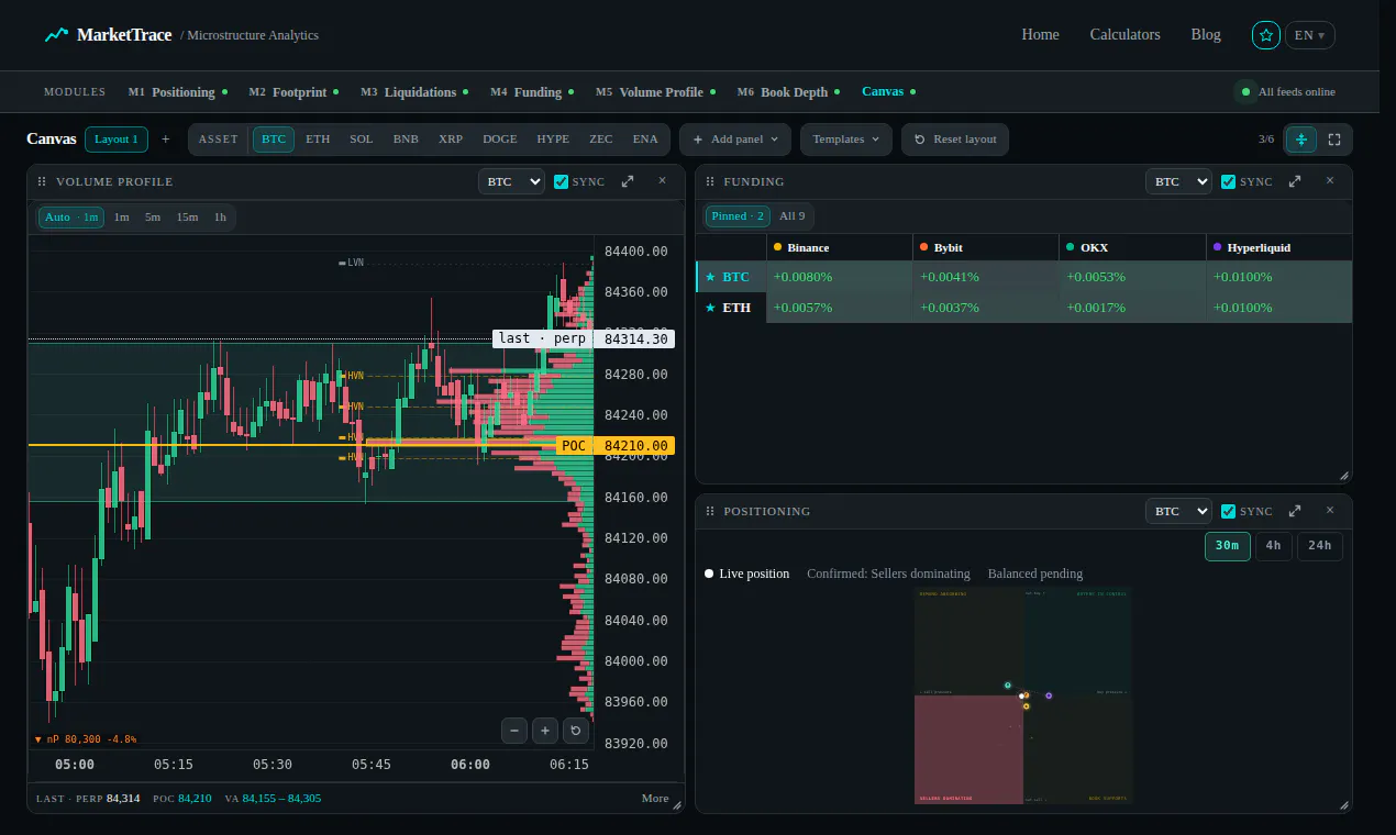 MarketTrace gallery image