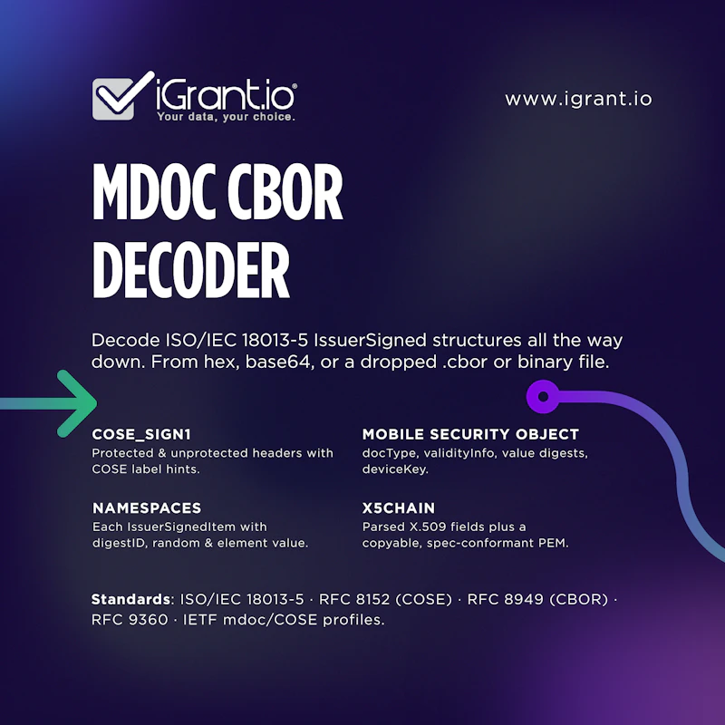 mdoc and SD-JWT Decoder for EUDI Wallets screenshot 4