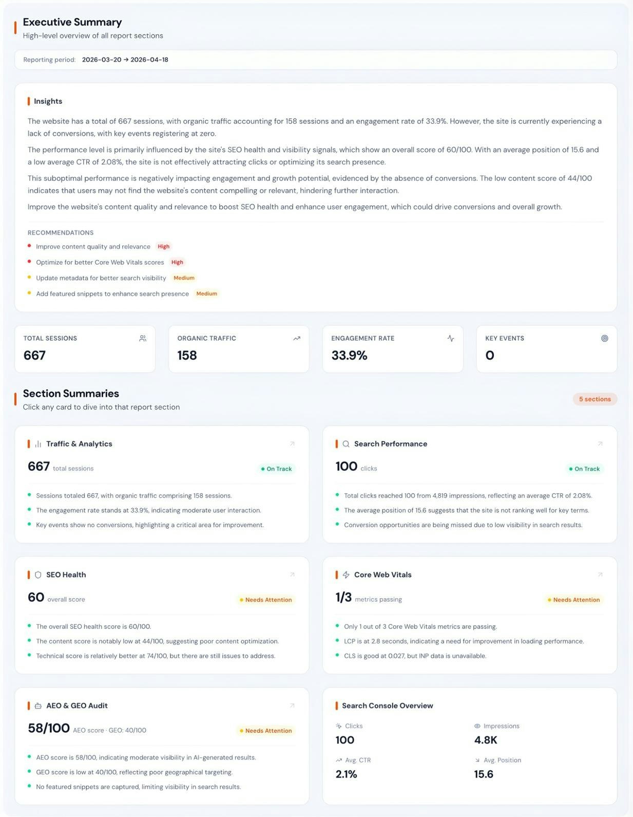 Zensor Analytics