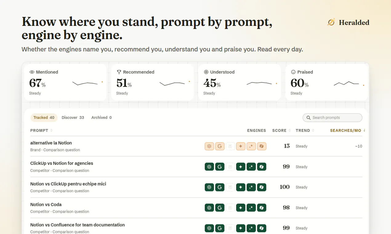 Heralded.ai gallery image