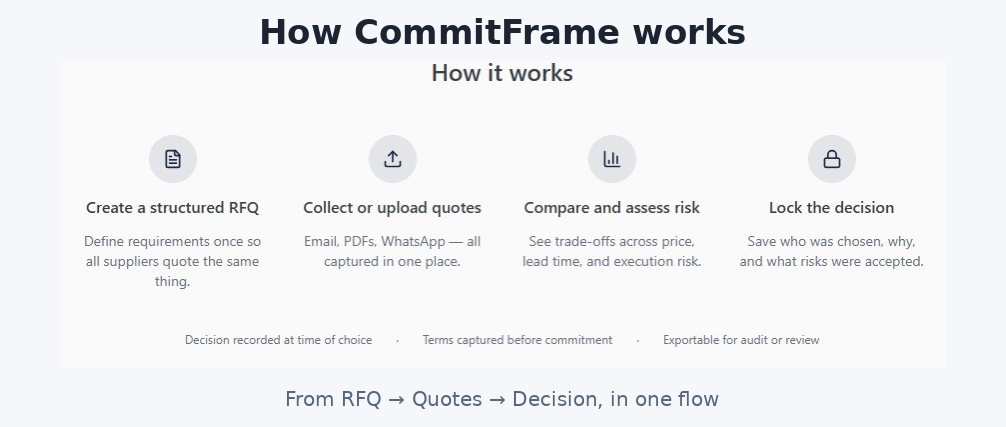 CommitFrame - Smart supplier decisions - Screenshot 4 showing product features and functionality