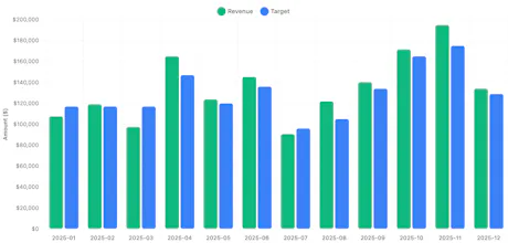 Combo Chart Plugin for Kintone gallery image