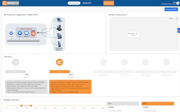 Buildly Insights gallery image