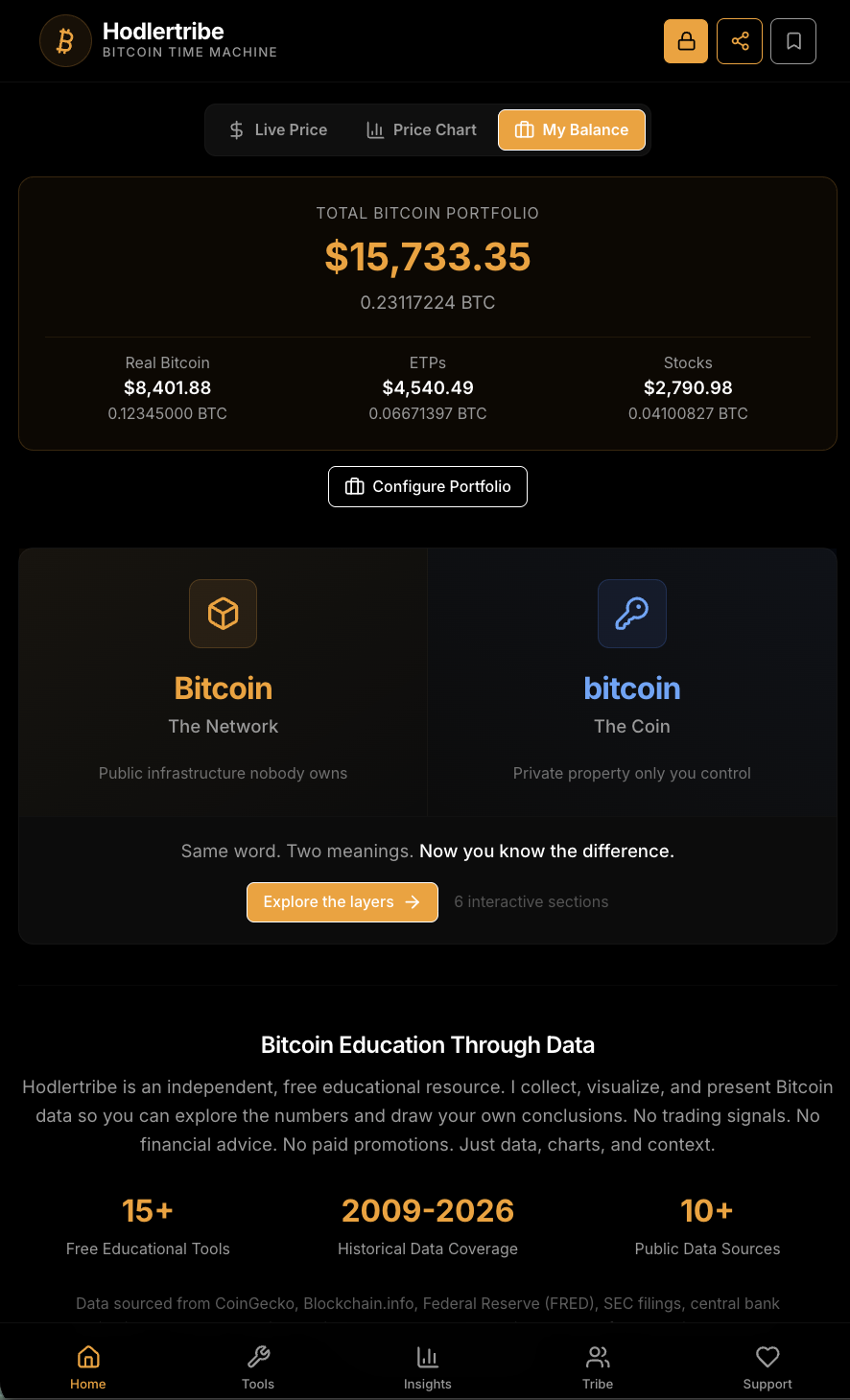 Hodlertribe - Bitcoin Portfolio Tracker gallery image
