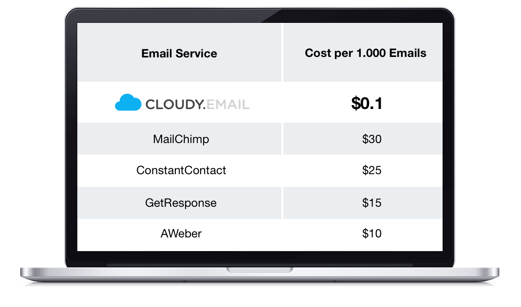 Cloudy.Email gallery image