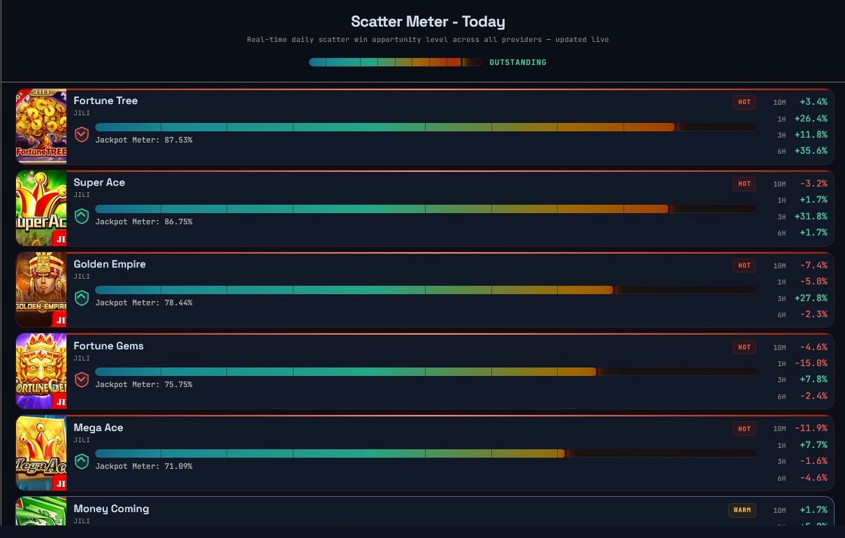 ScatterMeter  gallery image