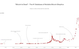 Bitcoin Is Dead media 1