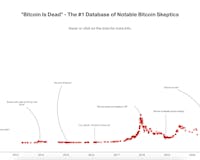 Bitcoin Is Dead media 1
