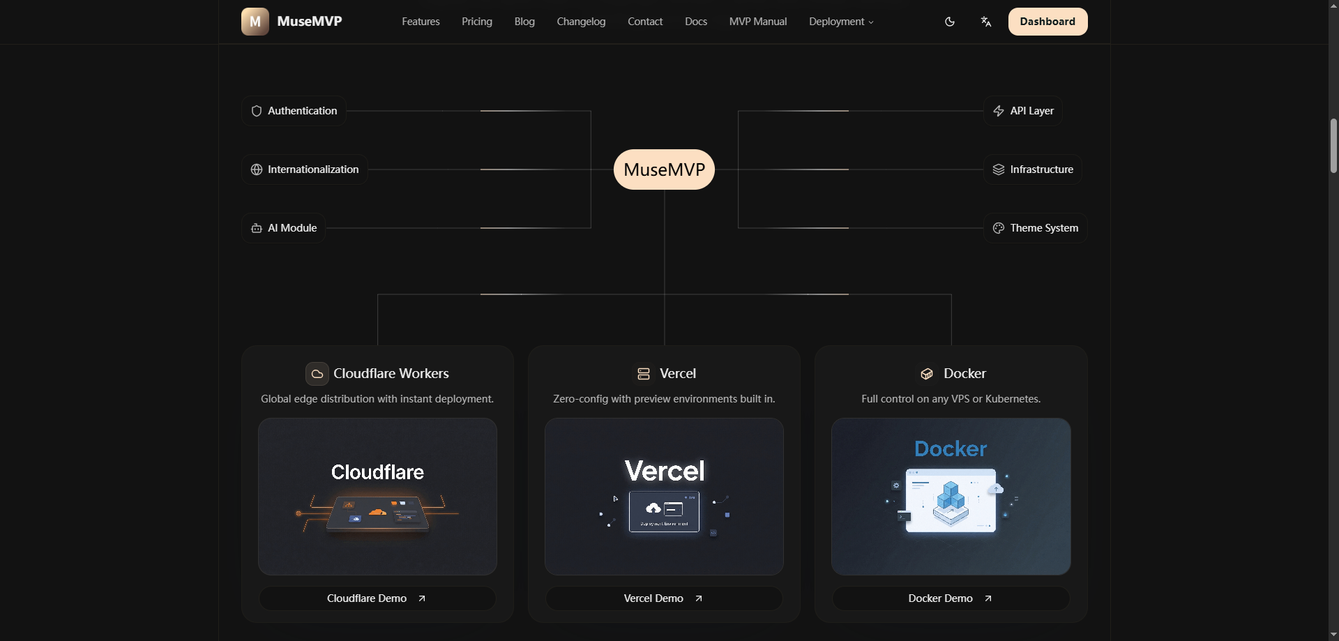 MuseMVP gallery image