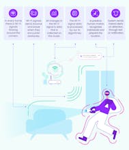 Next-Gen Wi-Fi Home Alarm System gallery image