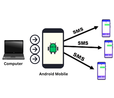 وسائط iflexsms 2