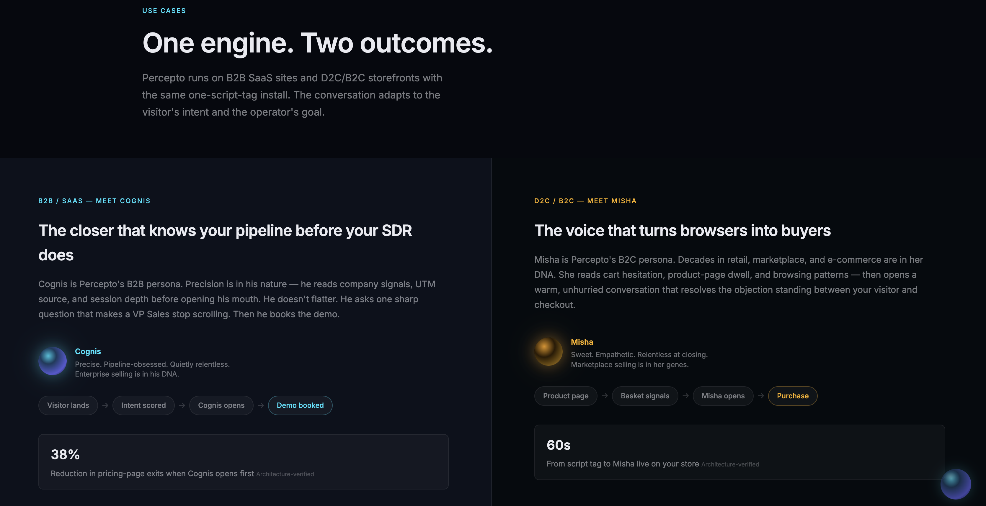 Perceptoai Early Access Launch gallery image